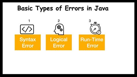 types of programming errors in java