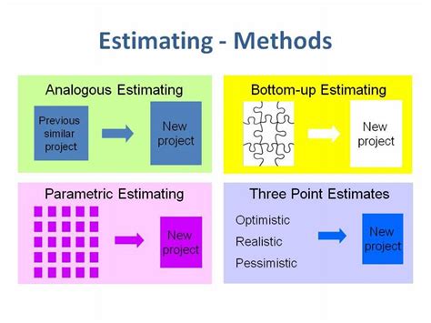 types of project estimation techniques