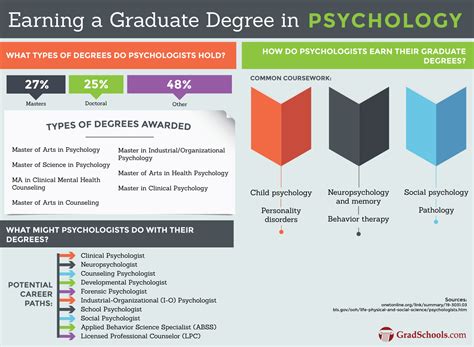 types of psychology doctoral programs