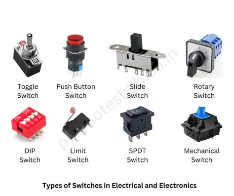 Types Of Push Switches
