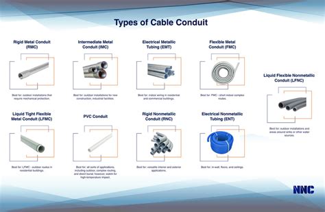 Types Of Pvc Conduit Pipe