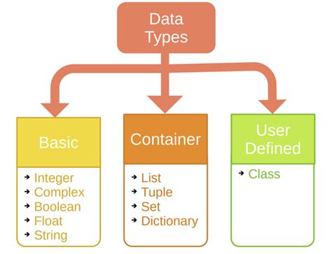 types of python data types