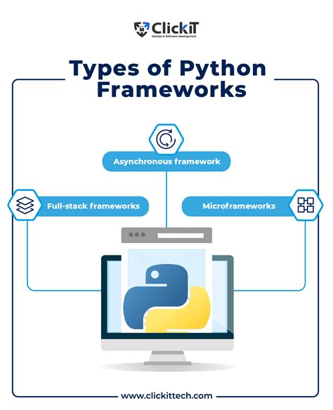 types of python frameworks