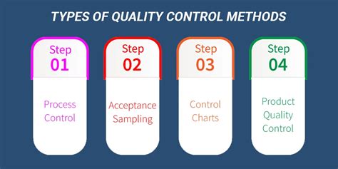 types of quality testing methods