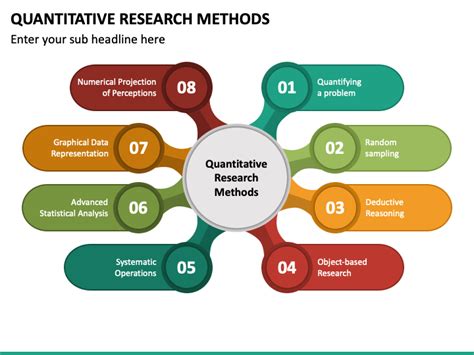 types of quantitative analysis method