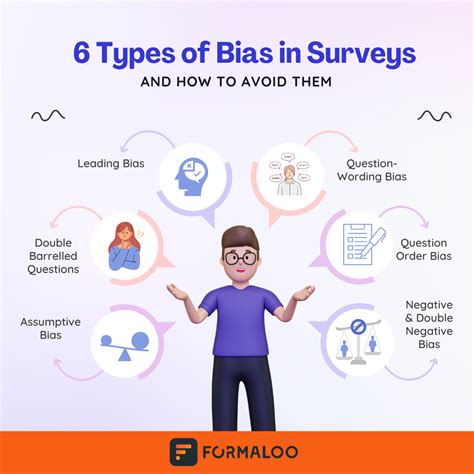 Types Of Questions To Avoid