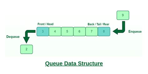 types of queue in data structure