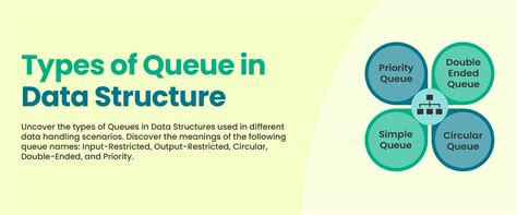 types of queue in data structure with examples