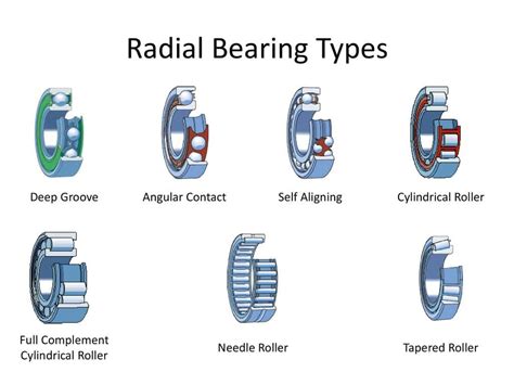 Types Of Radial Bearings