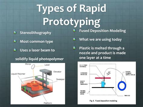 types of rapid prototyping