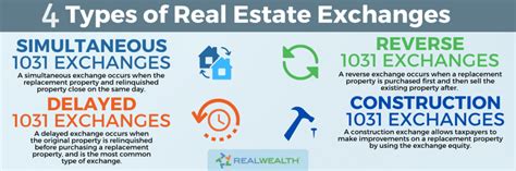 Types Of Real Estate Exchanges