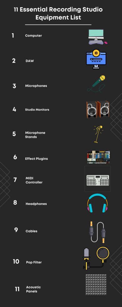 Types Of Recording Equipment