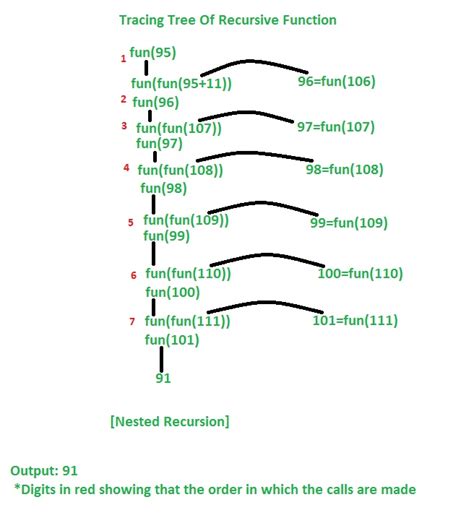 types of recursion in javascript