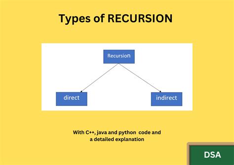 types of recursion with example