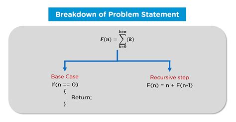 types of recursive algorithm