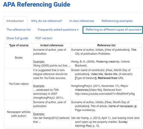 types of references in academic writing