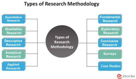 types of references in research methodology