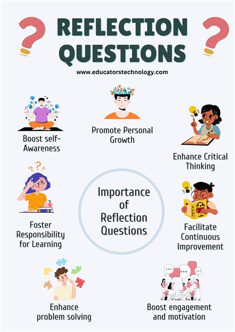 Types Of Reflective Questions