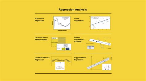 types of regression algorithms