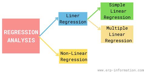 types of regression analysis techniques