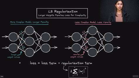 types of regularization in deep learning