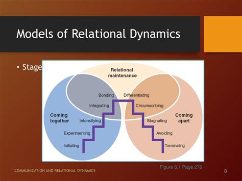 types of relational dynamics