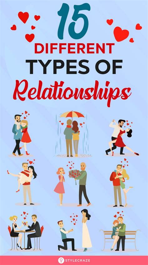 Types Of Relationships List
