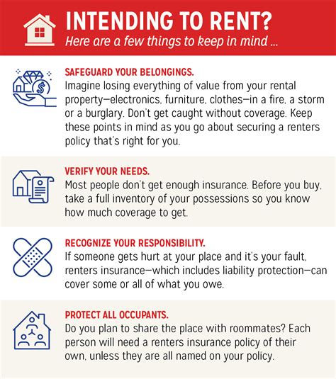 Types of Renter's Insurance Coverage