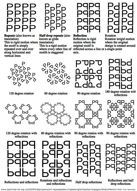 types of repeat patterns in textile design