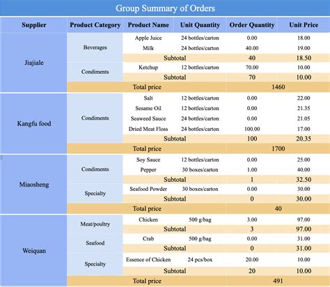 types of reports in excel with examples