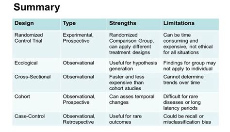 types of research design in biostatistics