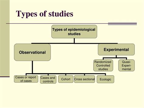 types of research in biostatistics slideshare