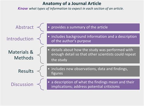 Types Of Research Journal Articles