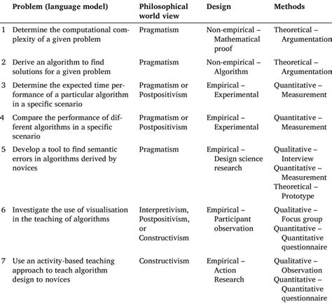 types of research methods in computer science