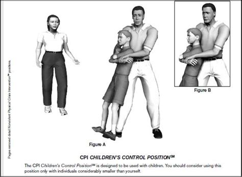 Types Of Restraints Cpi
