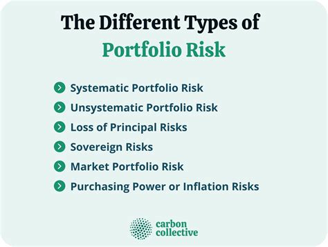 types of risk in portfolio management