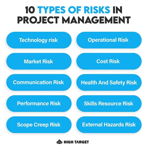 types of risks in project management pdf