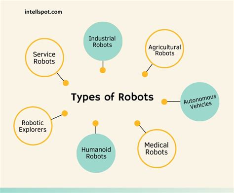 Types Of Robots And Its Uses
