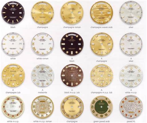Types Of Rolex Dials