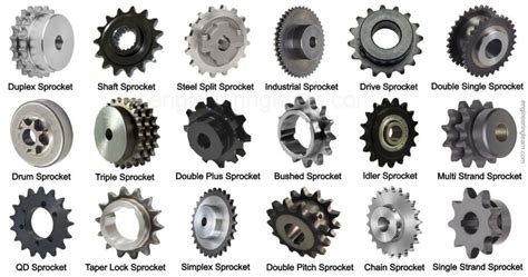 Types Of Roller Chain Sprockets