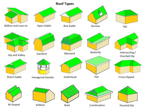 Types Of Roof Styles