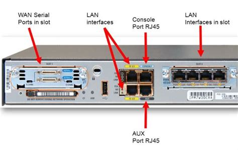 Types Of Router Interfaces