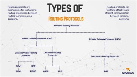 types of routing protocols in computer networks