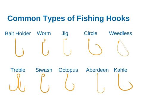 Types Of S Hooks
