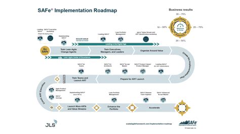 Types Of Safe Training