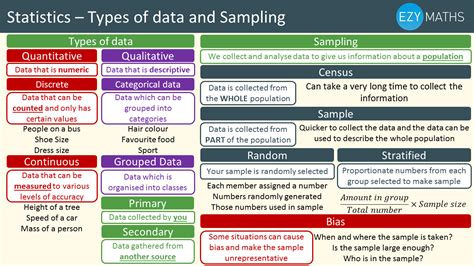 types of sampling a level maths