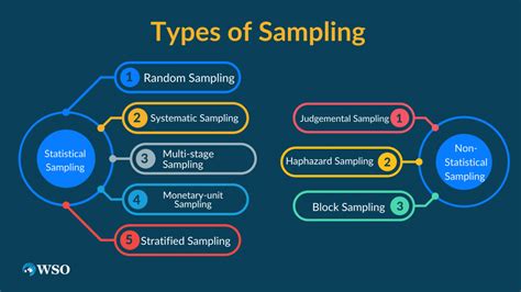 Types Of Sampling In Audit