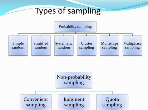 Types Of Sampling Techniques Ppt
