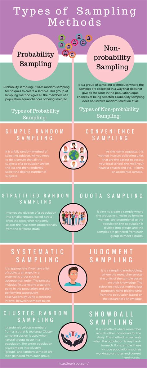 Types Of Sampling With Examples Pdf