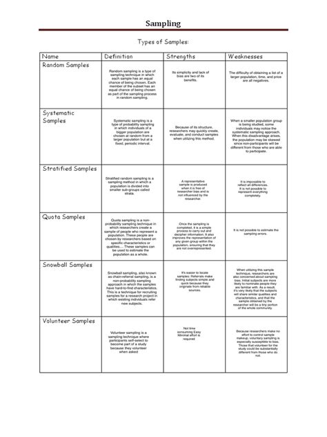 Types Of Sampling Worksheet Pdf